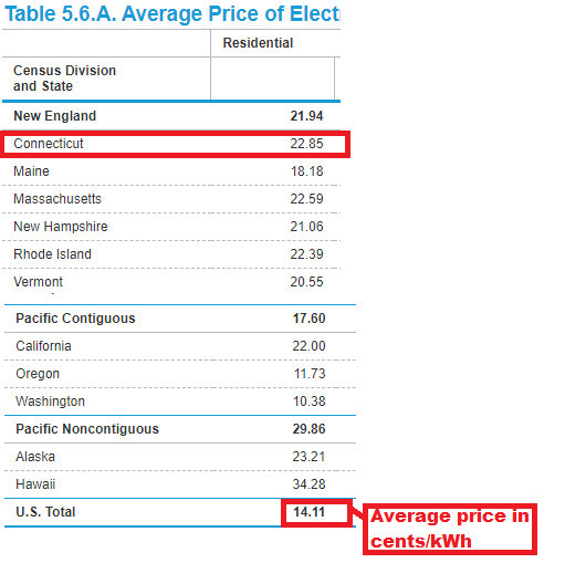 Do Treadmills Use a Lot of Electricity? (The Cost) Bills Wiz
