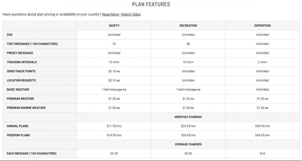 Garmin inReach Subscription Plans Garmin inReach Subscription Plans