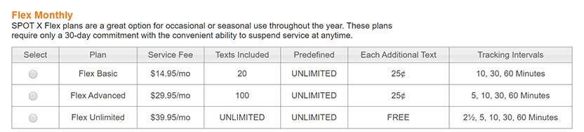 SPOT X Flex Monthly Subscription Plan SPOT X Flex Monthly Subscription Plan