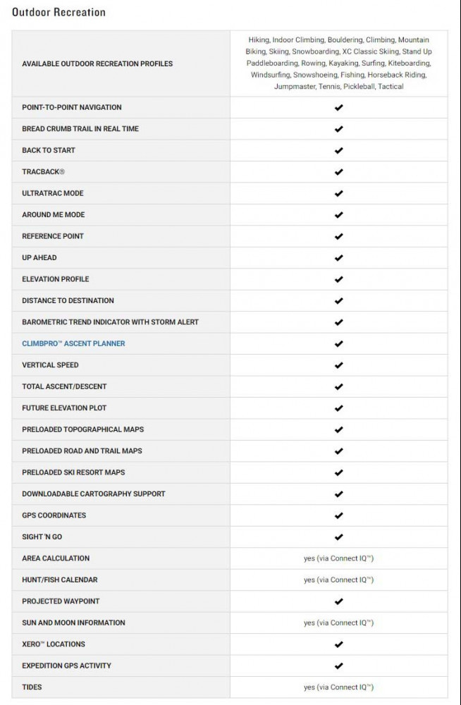 Fenix Hiking Specifications Fenix Hiking Specifications
