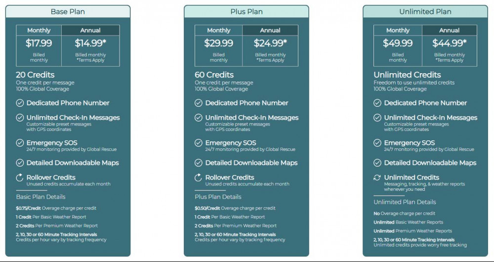 ACR Bivystick Data Plan