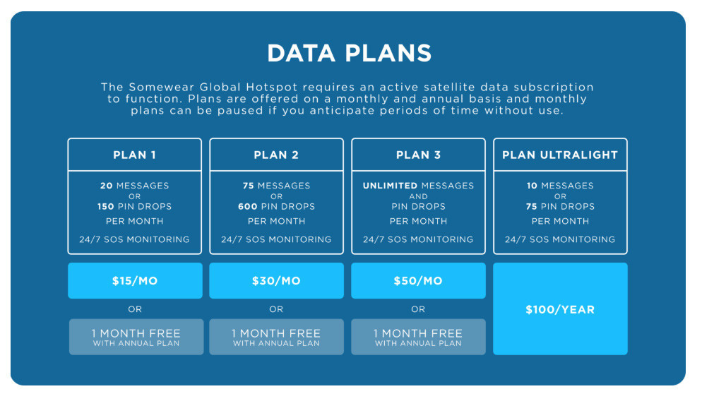 Somewear Global Hotspot Data Plan
