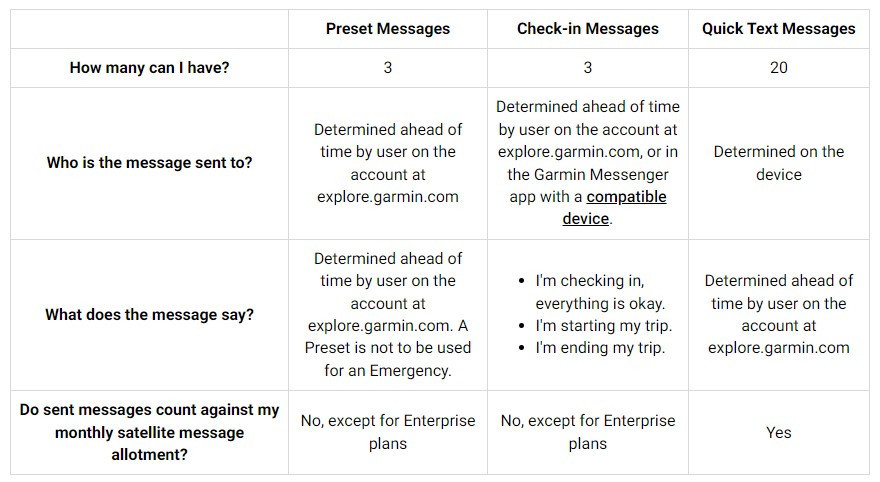 Garmin inReach Messages. How many can I have? Garmin inReach Messages. How many can I have?