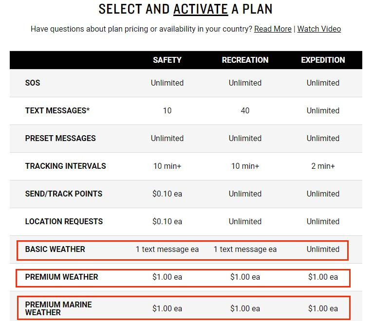 Garmin inReach Mini vs ACR Bivy Stick