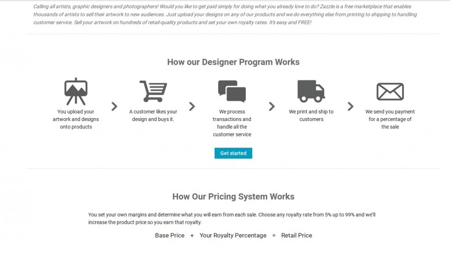 What is A Good Fit to Buy or Sell Custom Items? [Review]