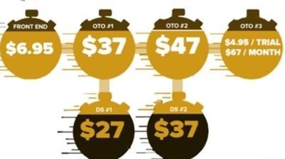 5-minute-money-machines-upsells