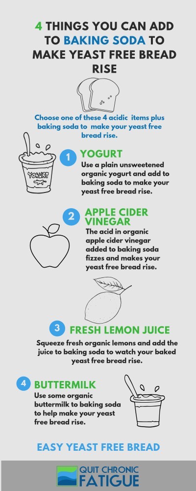 How to make bread without yeast