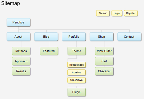 How to create and display a visual sitemap in Wordpress