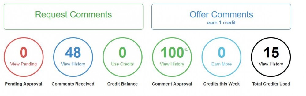 Wealthy Affiliate Site Comments