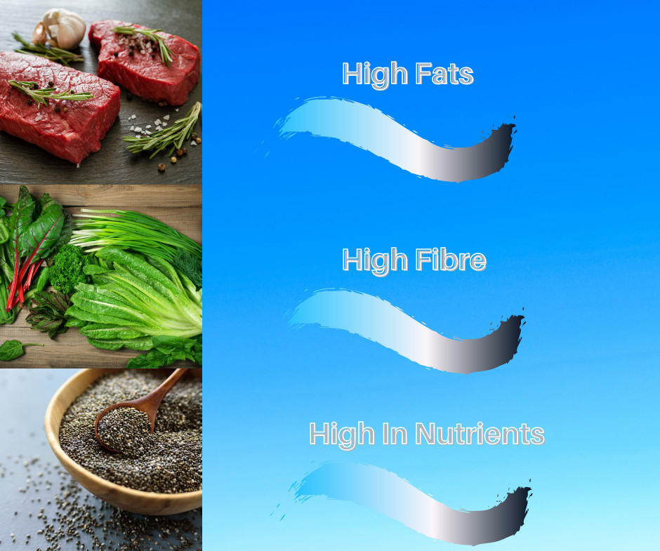 High Fibre Fats High Fibre Fats
