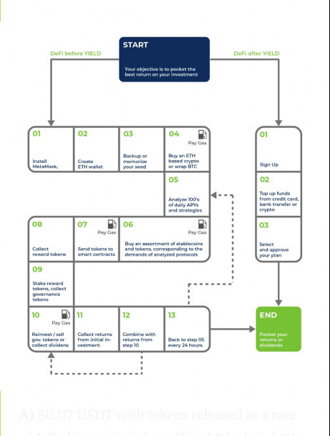 Yield App Roadmap pic