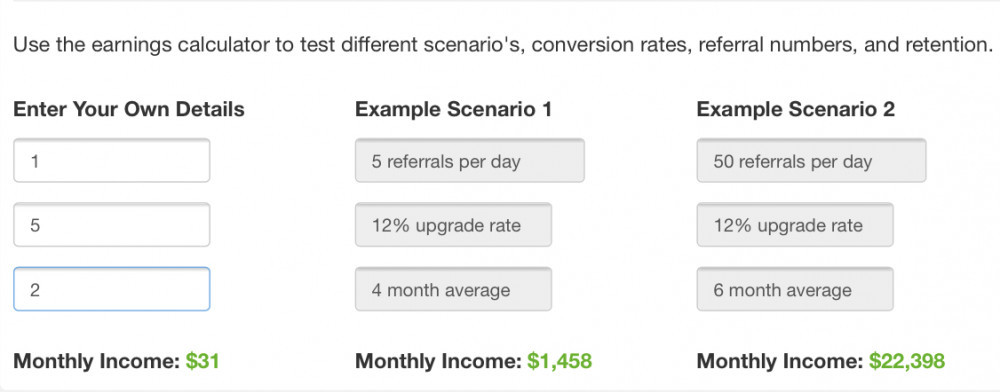 If you reading this The Wealthy Affiliate University Review You Will Discower That The Commissions Are Very Good Here is an example on how much you earn if they upgrade their membership status at Wealthy Affiliate.