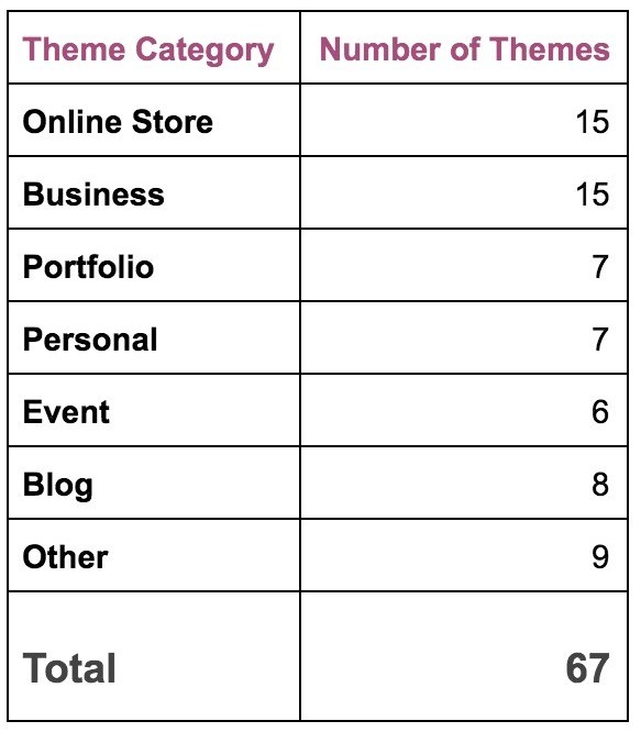 Themes Free Themes Themes Free Themes