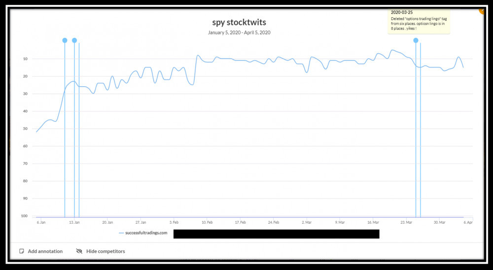 Wincher.com Keywork Rank Tracker with annotations