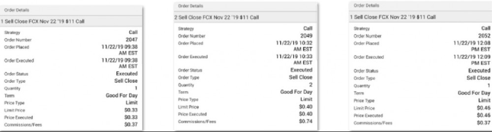 FCX Exit orders in how to trade options for 100% Gains