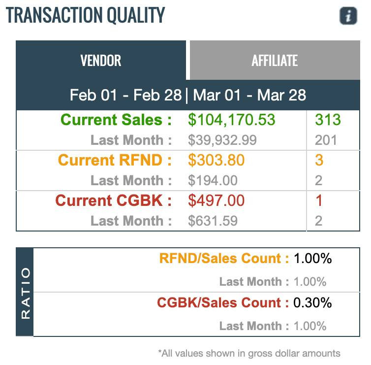 john thornhill success partner refund rates march 2021