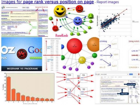 Page Rank Versus SERP