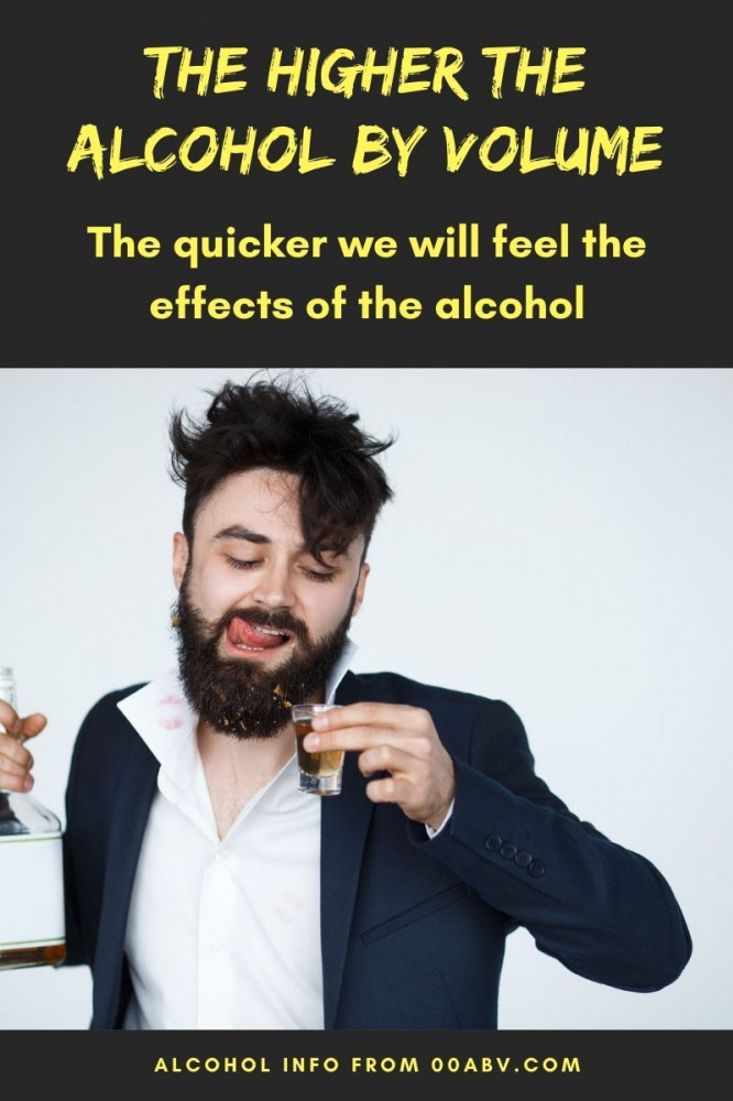 ABV Means Alcohol By Volume ABV Means Alcohol By Volume