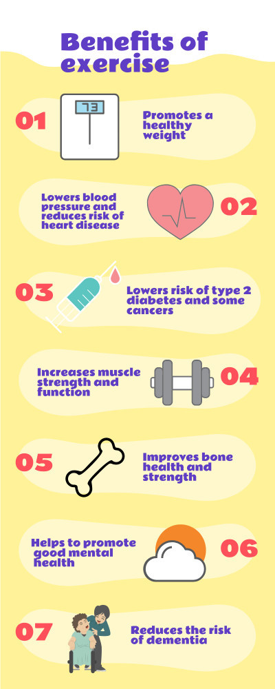 Infographic showing the benefits of exercise Infographic showing the benefits of exercise