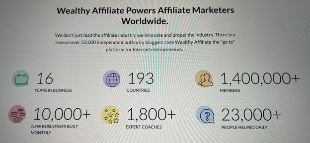Wealthy Affiliate Statistics