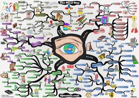 eye mind mapping