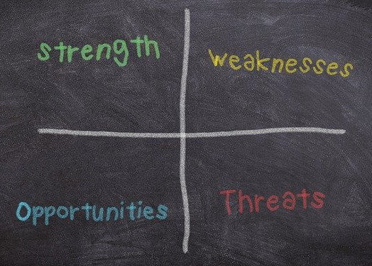 SWOT analysis SWOT analysis