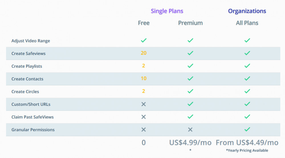 What is SafeShare.tv And How It Works Ambition Affiliate