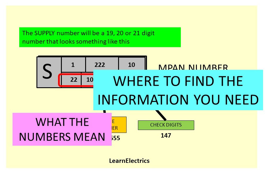 VIDEO 202 PULL THE MAIN FUSE CAN WE, OR CAN’T WE? FINDING THE