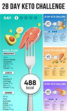 medium carbohydrate diet