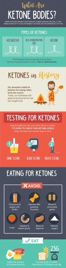 what are ketones