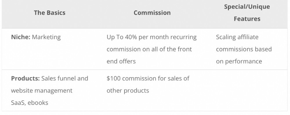 ClickFunnels Commission Structure