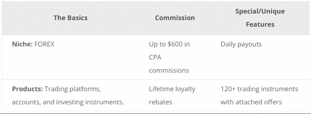 FxPrimus Kommission Structure