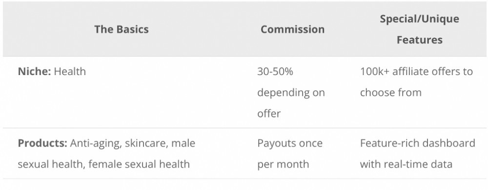 SellHealth Commission Structure