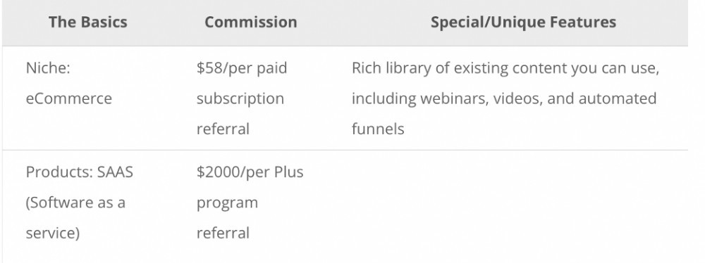 Shopify Commission Structure