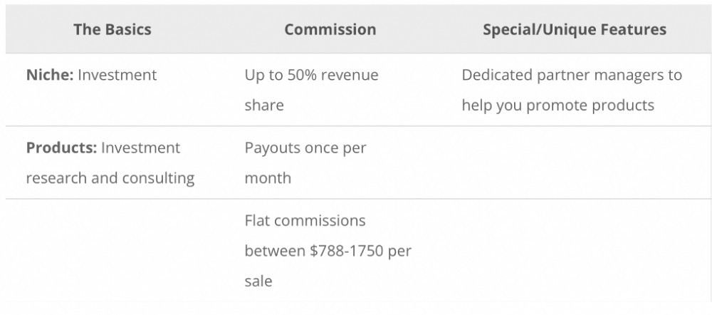 Capitalist Exploits Commission Structure