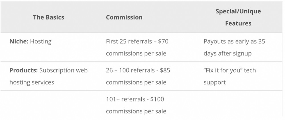 WPX Hosting Commission Structure