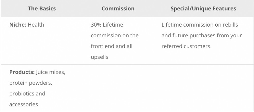 Organifi Commission Structure