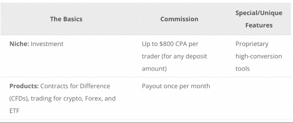 Plus500 Commission Structure
