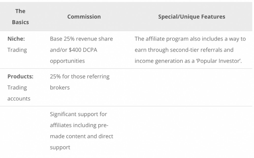 Etoro Commission Structure