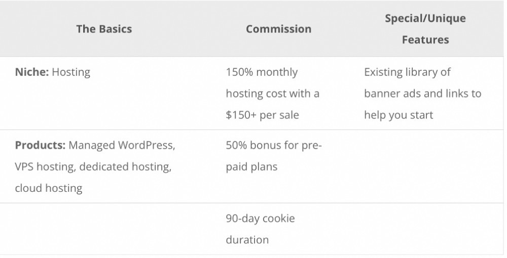 Liquid Web Commission Structure