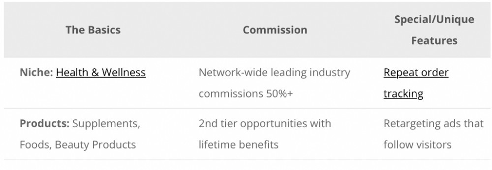 Fanfuel Commission Structure