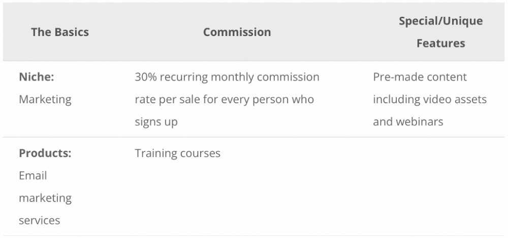 ConvertKit Commission Structure