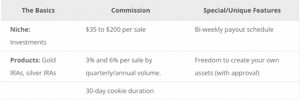 Goldco Commission Structure
