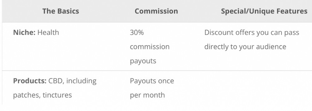 Specktra Commission Structure