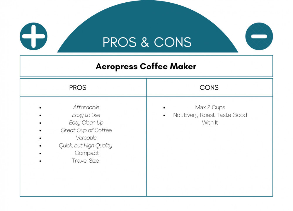 Aeropress Pros and Cons