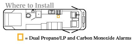 installation location