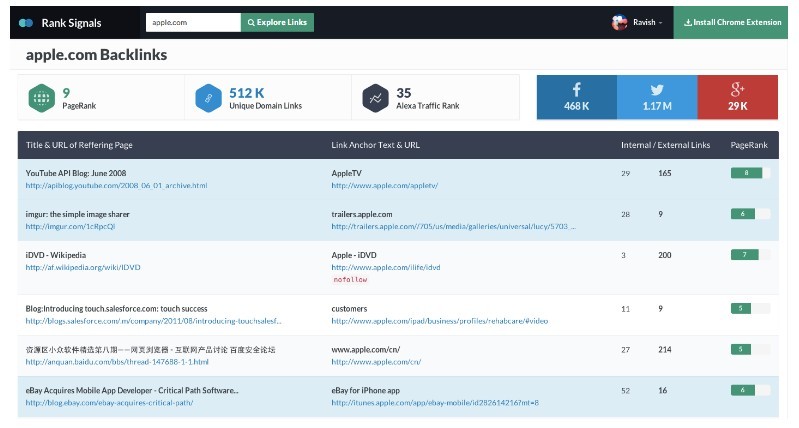 top 29 tools for spying on your competitions