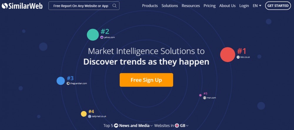 top 29 tools for spying on your competitions