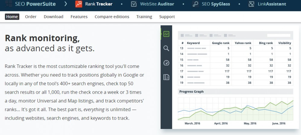 top 29 tools for spying on your competitions