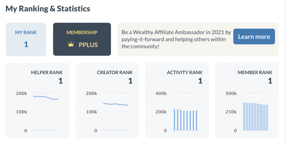 Ambassador Ranking